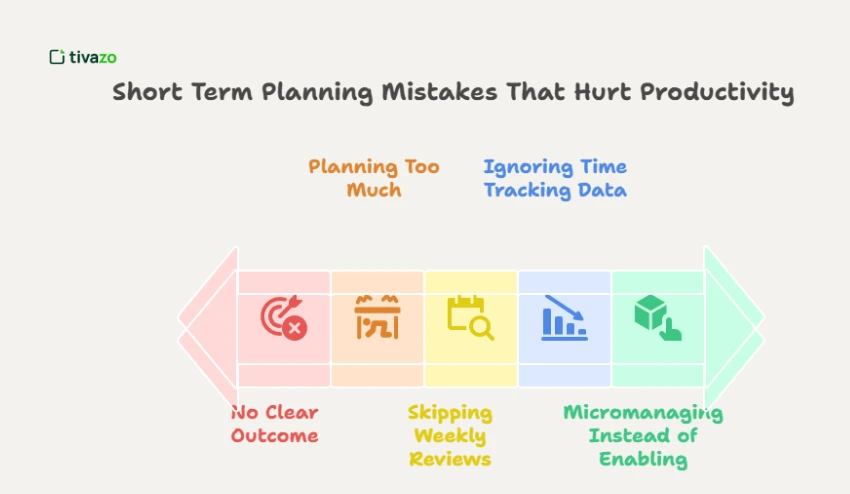 Short Term Planning Mistakes