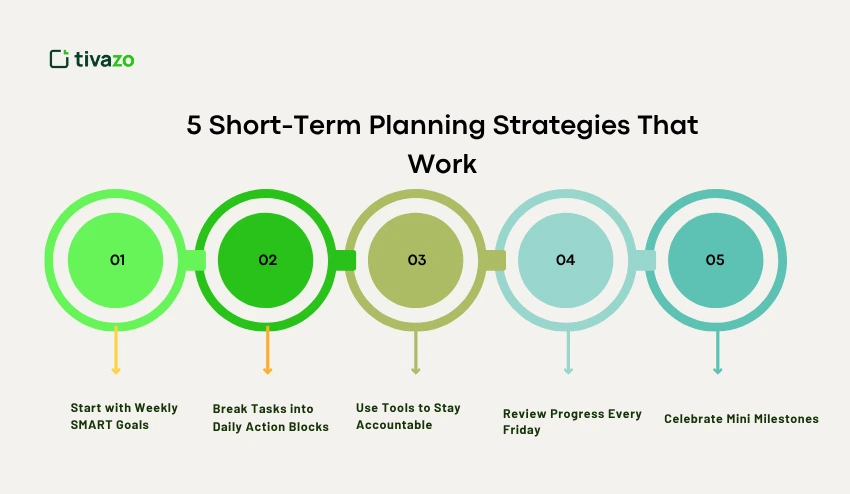 5 Short-Term Planning Strategies
