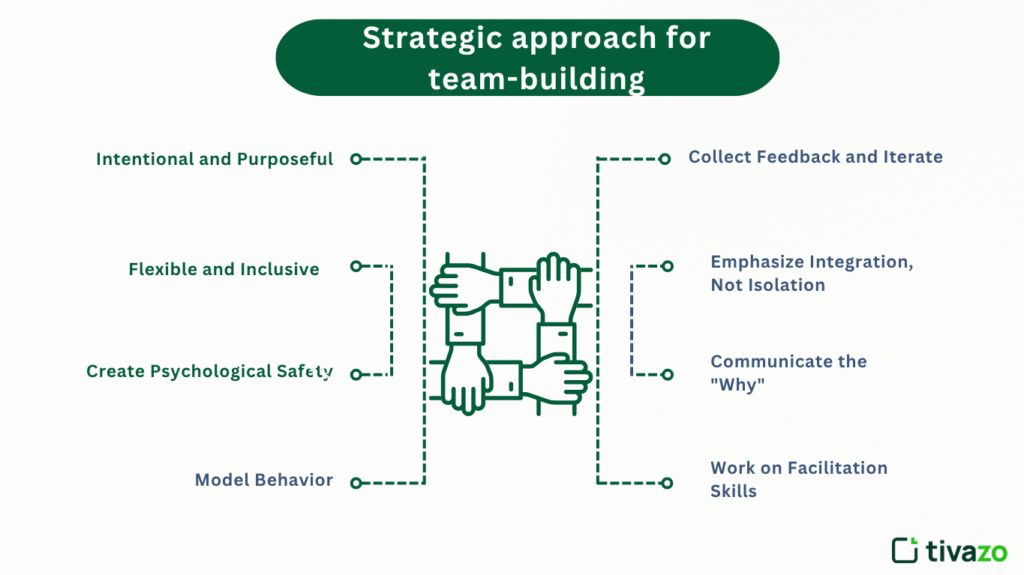 Strategic Team Building