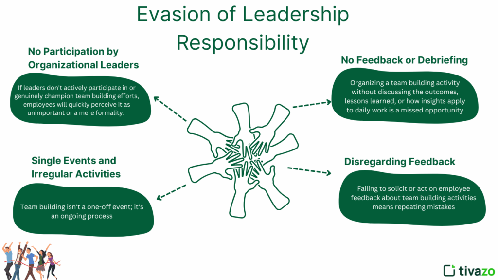 Leadership responsibility