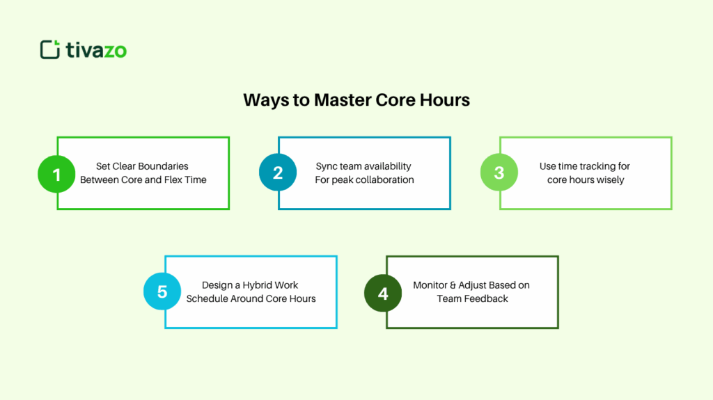 Ways to Master Core Hours