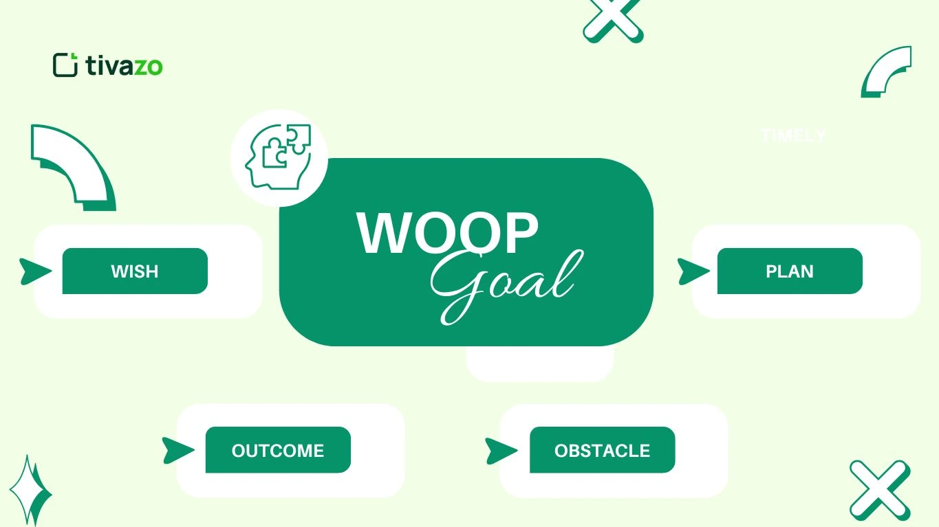 Woop Goal Setting