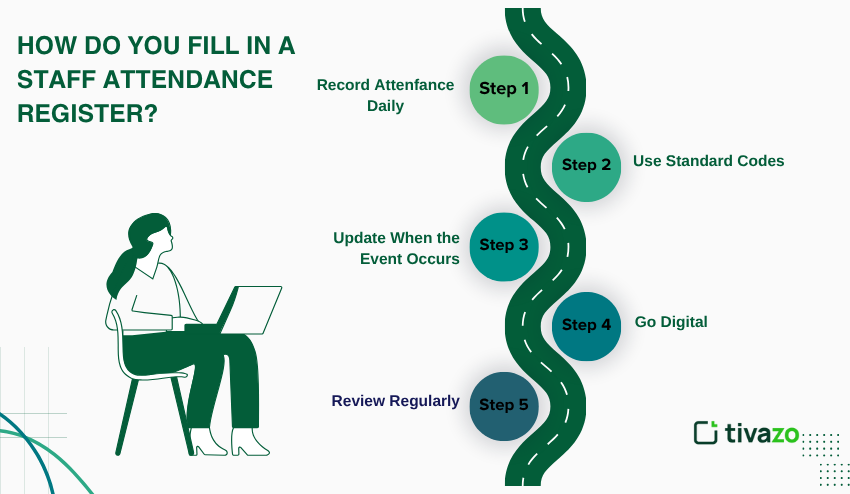How to fill in a staff attendance register