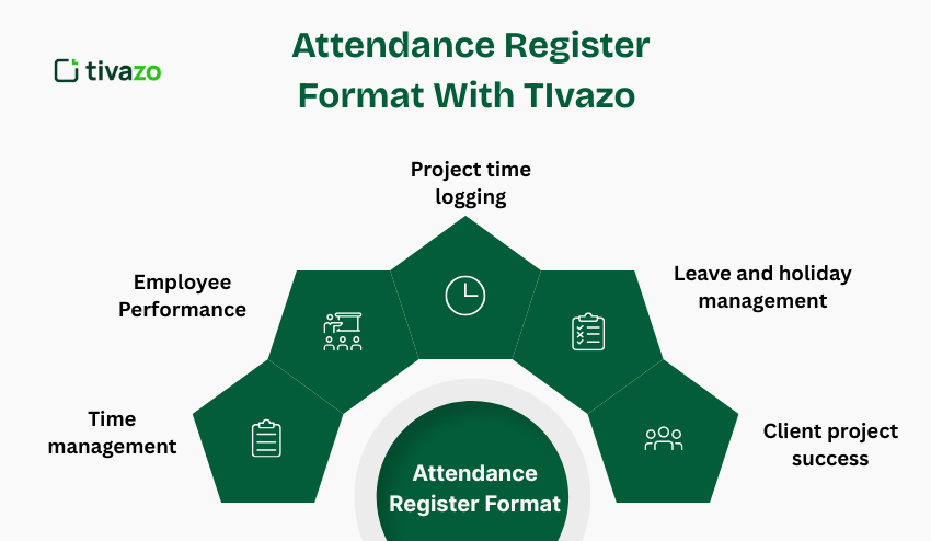 Attendance Register Format