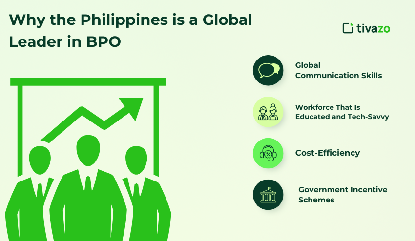 Why Philippines is a Global leader in BPO