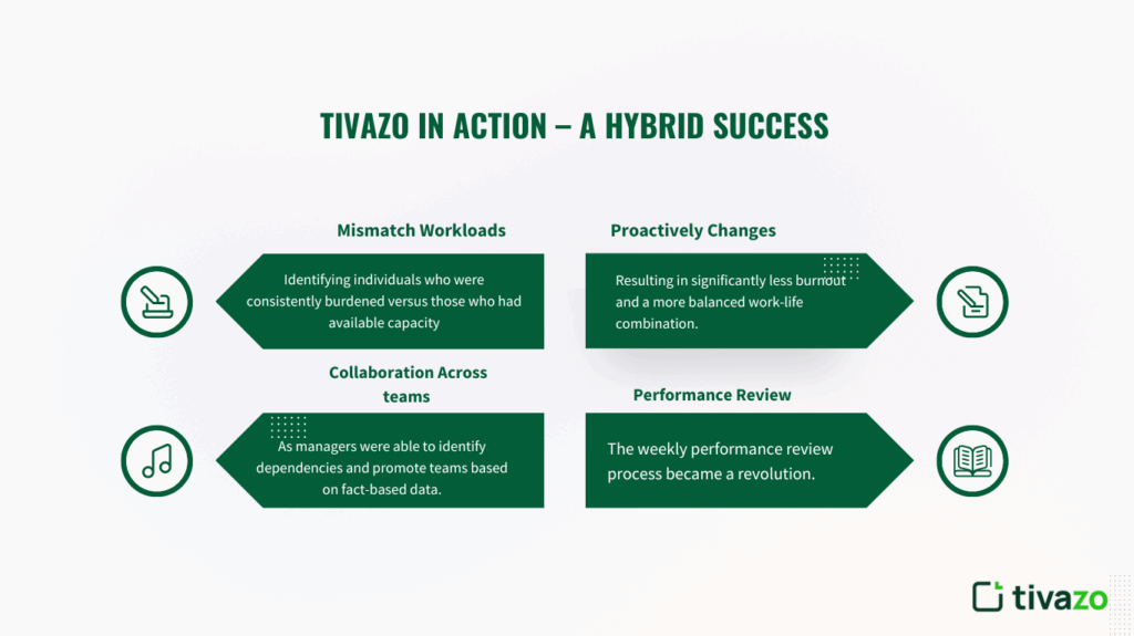 Tivazo in Action