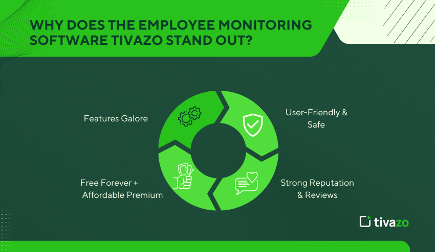 Employee Monitoring Software