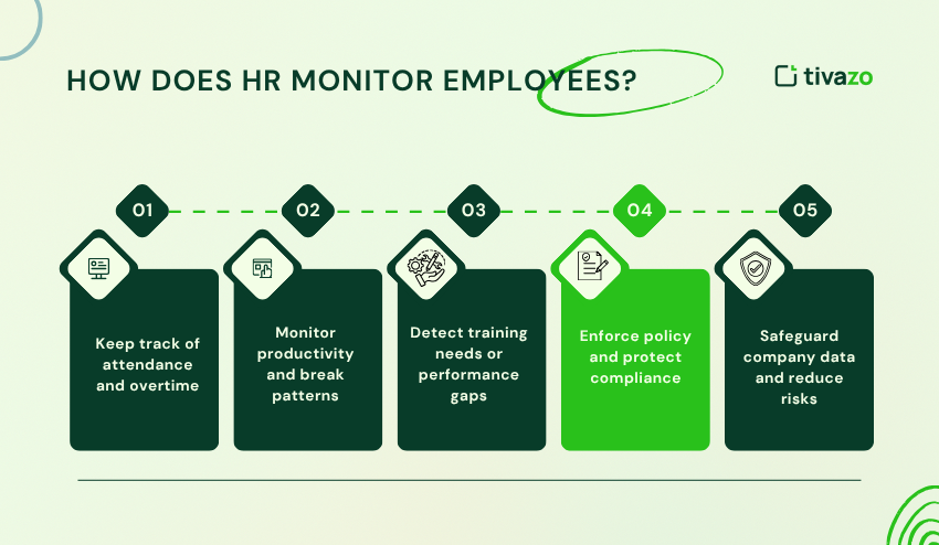 How Does HR Monitor Employees