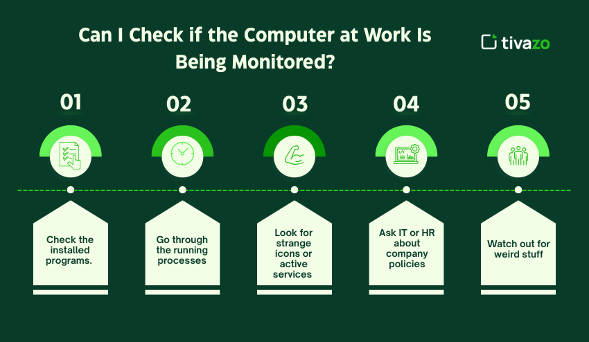 Computer at work is being monitored