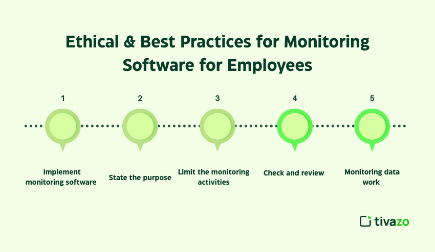 Best Practices for Monitoring Software