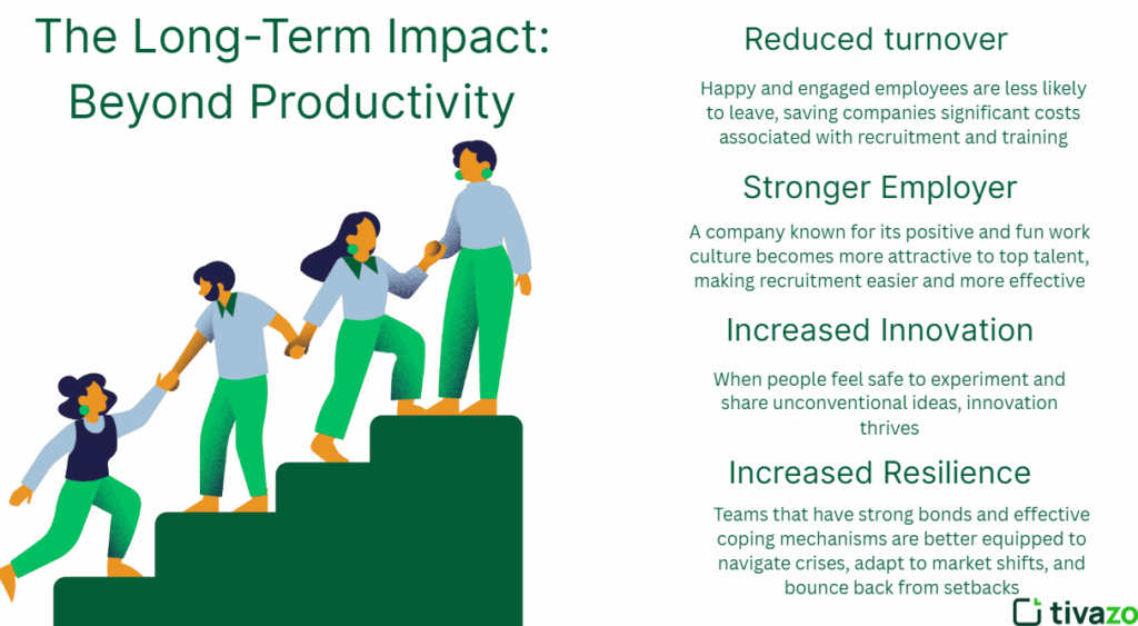 The long term impact: Beyond Productivity