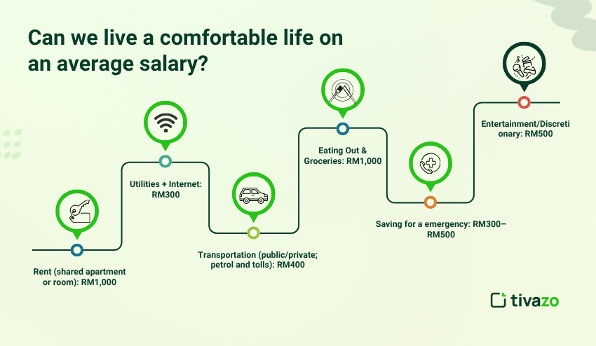 Can we live a comfortable life