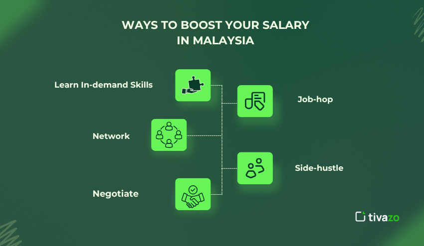 Ways to Boost Your Salary in Malaysia