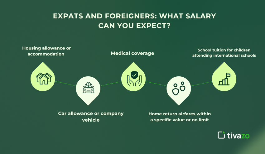 What Salary Can You Expect