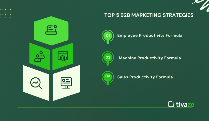 Top B2B Marketing Strategies