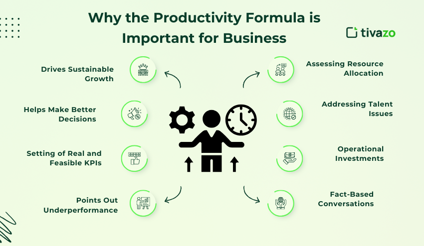 Why the Productivity Formula is Important for Business