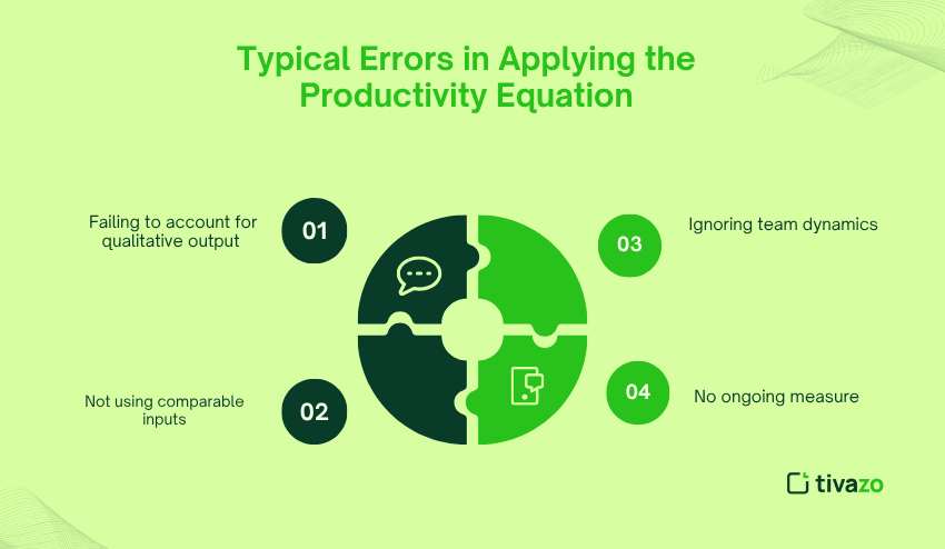 Typical Errors in applying the productivity equation