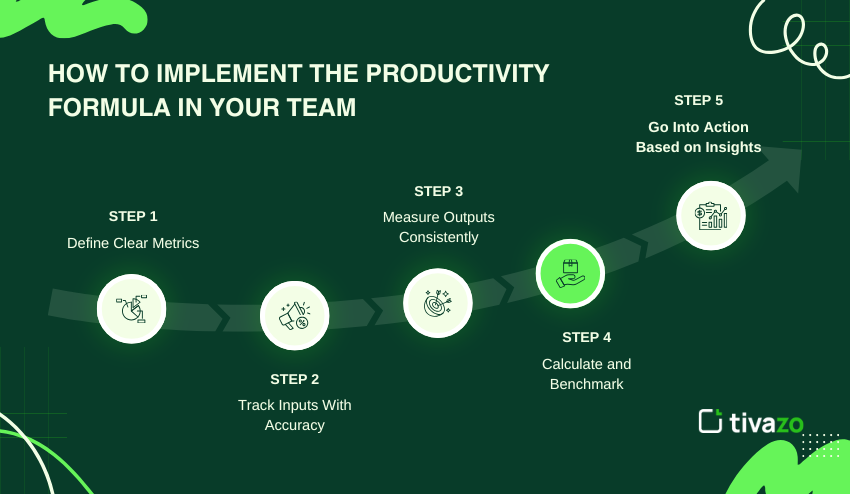 How to Implement the Productivity Formula in Your Team