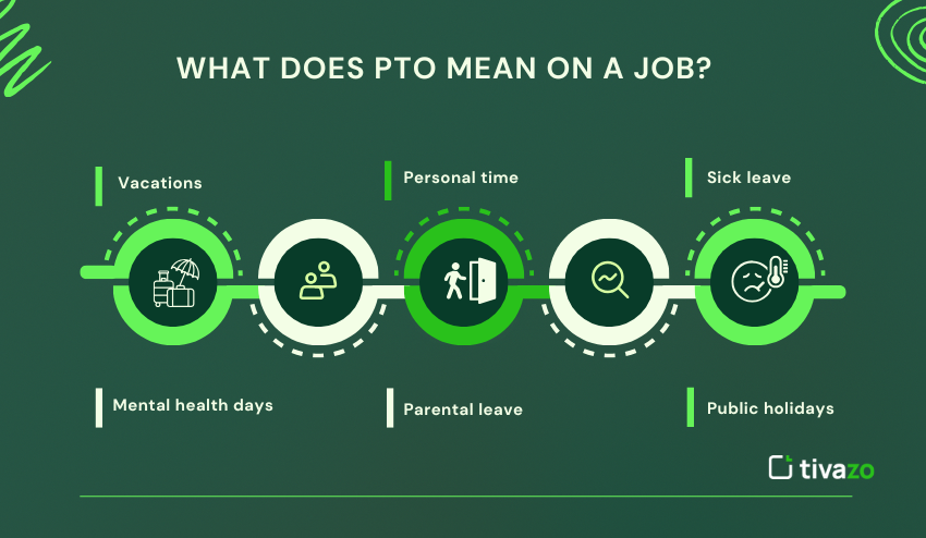 What Does PTO Mean on a Job?