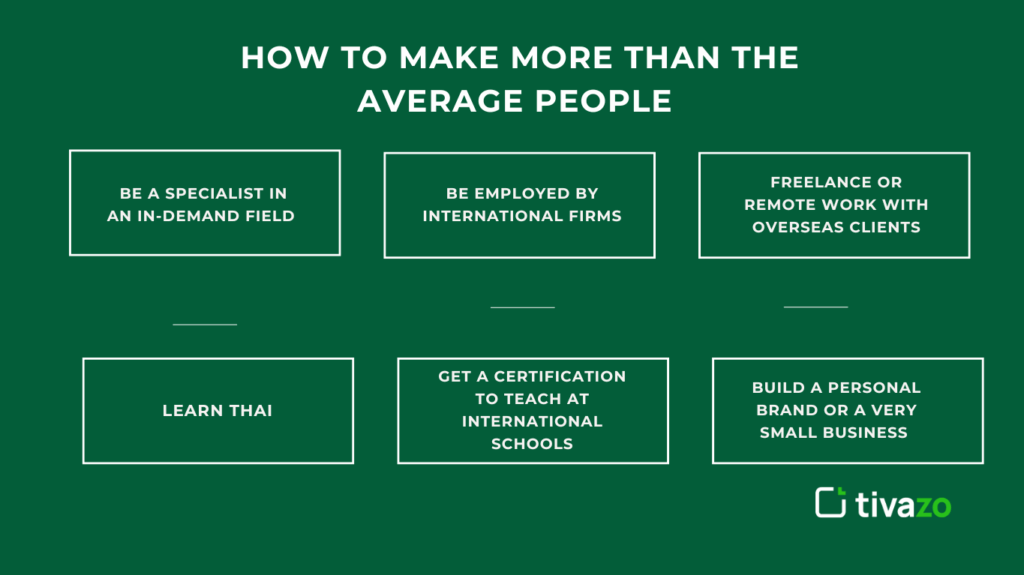 How to make more than the average people