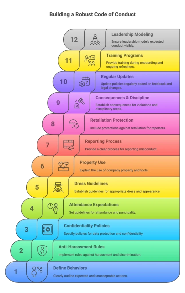 Examples from high-performing companies