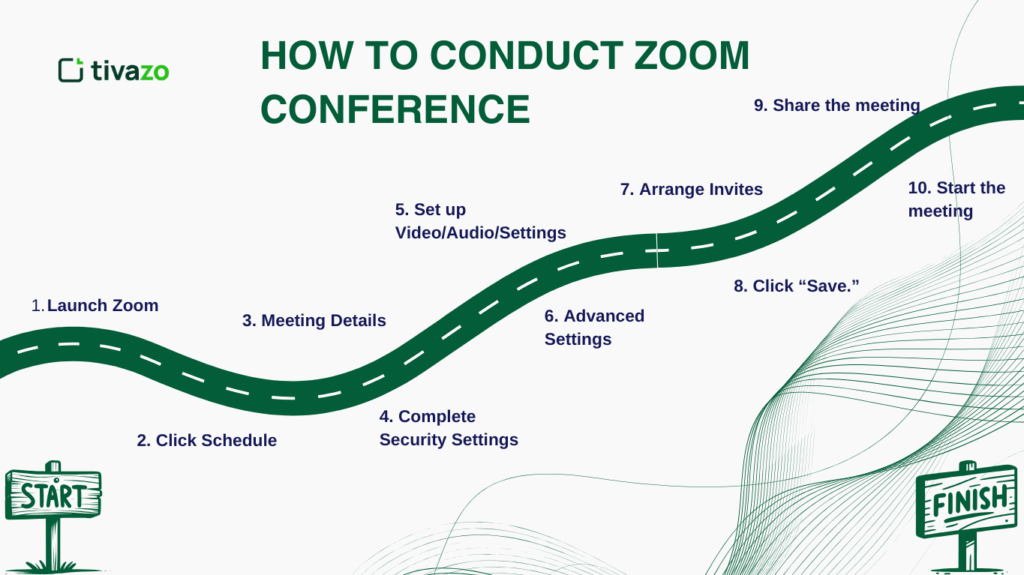 Steps on setting a Zoom Meeting